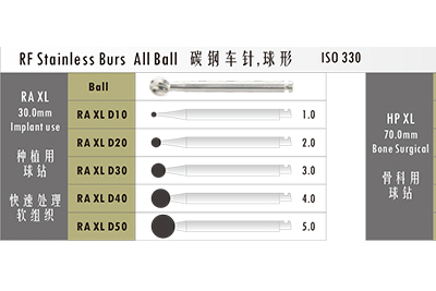  - RF Stainless Burs All Ball