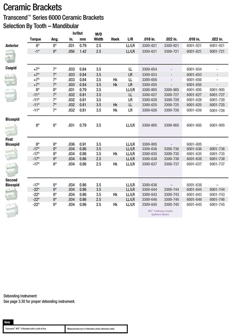 Clarity advanced MBT