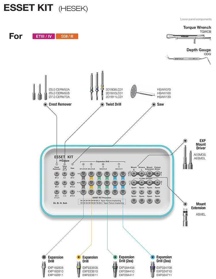 ESSET KIT