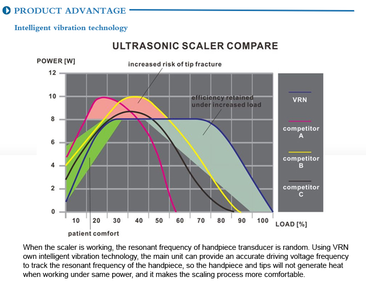 SDT-US44 ULTRASONIC SCALER