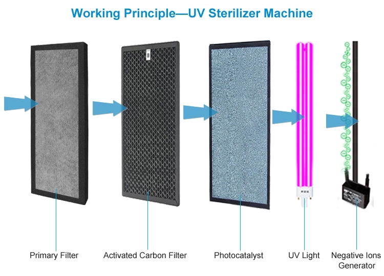 SY60P Mobile UV Air Sterilizer